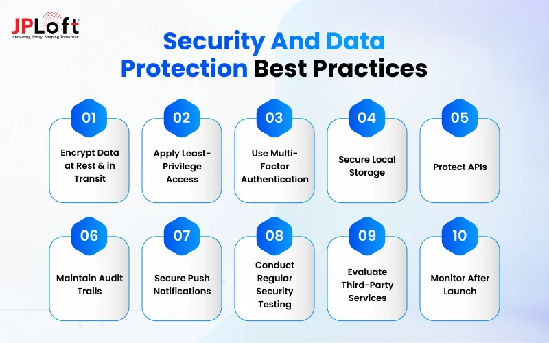 Security and Data Protection Best Practices